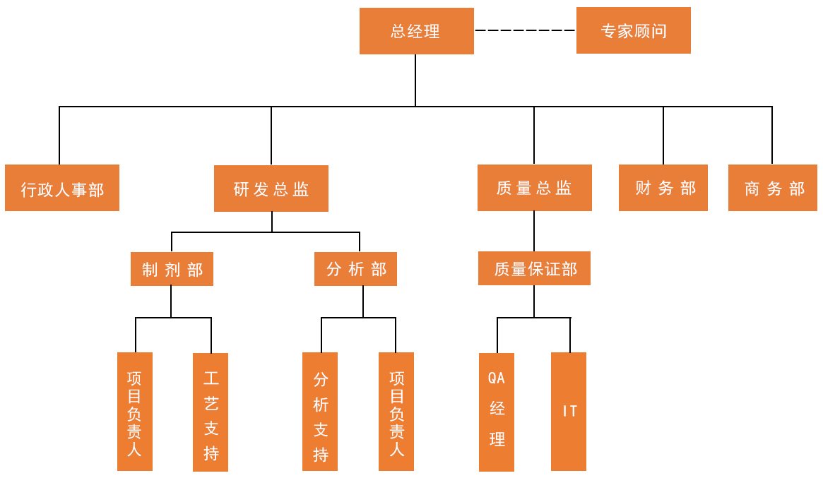 组织架构图-修改后.png